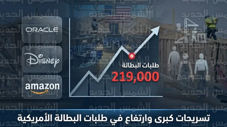 شركات أوراكل وديزني وأمازون تقود موجة تسريحات كبرى لمواجهة تباطؤ النمو العالمي