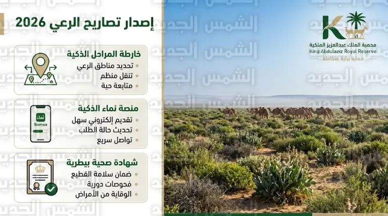 شروط وضوابط الحصول على تصريح الرعي 2026 في محمية الملك عبد العزيز الملكية وخطوات التقديم عبر منصة نماء