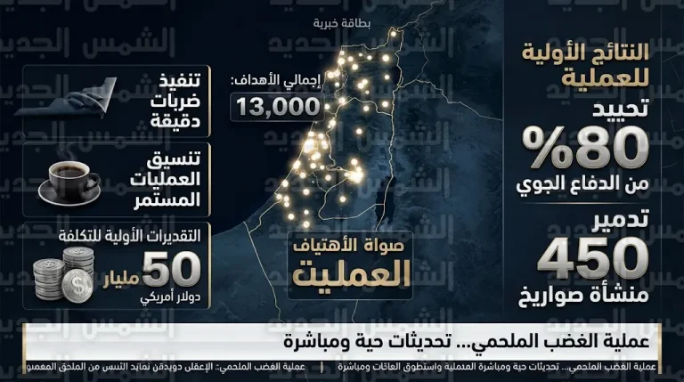 شلل تام في منظومات الدفاع الجوي الإيراني بعد استهداف 13 ألف هدف استراتيجي ضمن عملية الغضب الملحمي