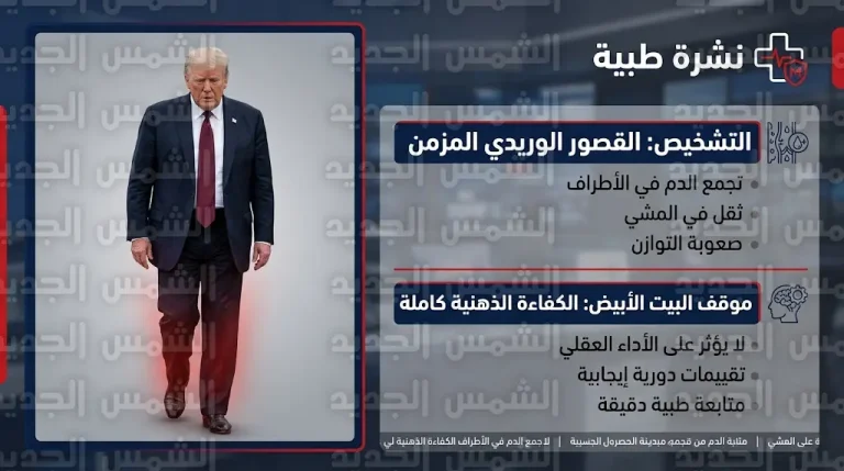ظهور ترامب في ميامي يثير التساؤلات والبيت الأبيض يكشف تفاصيل إصابته بالقصور الوريدي المزمن