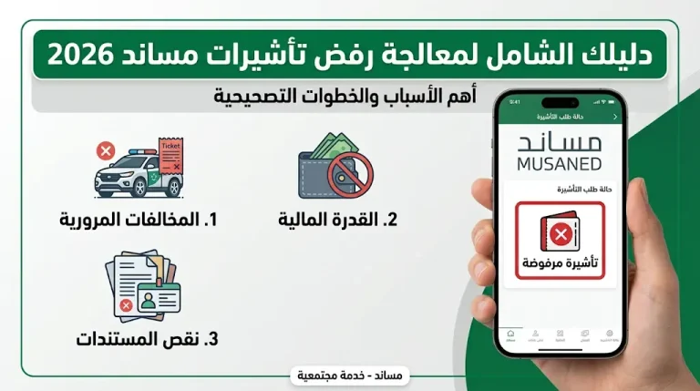 كيفية الاستعلام عن أسباب رفض التأشيرة عبر مساند 2026 – 1447