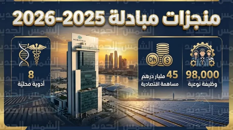 مبادلة تساهم بـ 45 مليار درهم في الناتج المحلي لأبوظبي وتدعم 98 ألف وظيفة خلال 2025 و2026