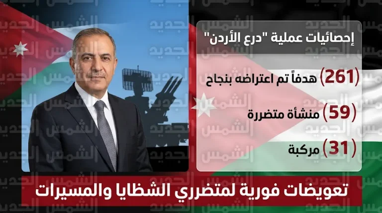 مجلس الوزراء الأردني يقرر البدء الفوري في تعويض المواطنين المتضررين من سقوط شظايا الصواريخ والمسيرات