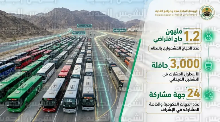 محاكاة لنقل 1.2 مليون حاج.. الهيئة الملكية لمكة تختبر جاهزية 3000 حافلة لموسم 1447هـ