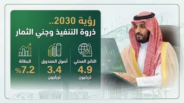 ولي العهد يطلق المرحلة الثالثة والأخيرة من رؤية المملكة 2030 ويؤكد أن عام 2026 يمثل ذروة التنفيذ