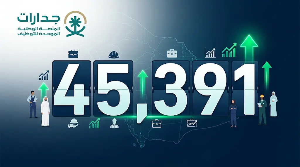 "جدارات" تطلق أكبر حزمة وظائف: 45,391 فرصة عمل للكوادر الوطنية في جميع مناطق المملكة.