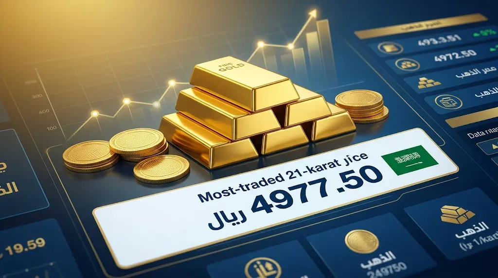 أسعار الذهب اليوم في السعودية السبت 9-5-2026.. استقرار محلي وارتفاع 0.6% عالمياً