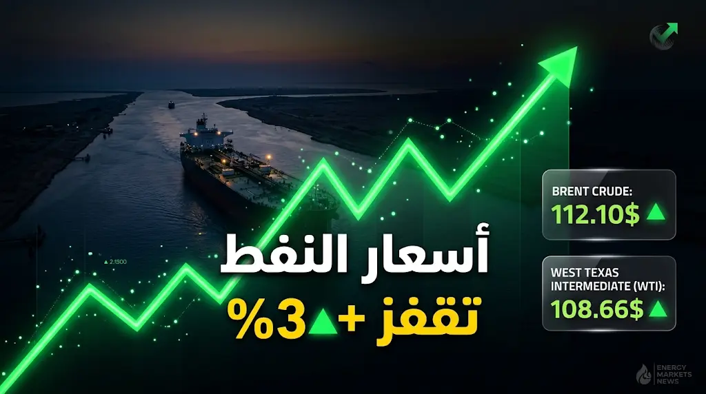 أسعار النفط اليوم الإثنين 18 مايو 2026 تقفز بنسبة 3% لتسجل أعلى مستوياتها في أسبوعين