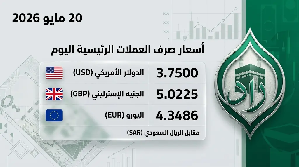 أسعار صرف الريال السعودي اليوم الأربعاء 20-5-2026 مقابل العملات الأجنبية