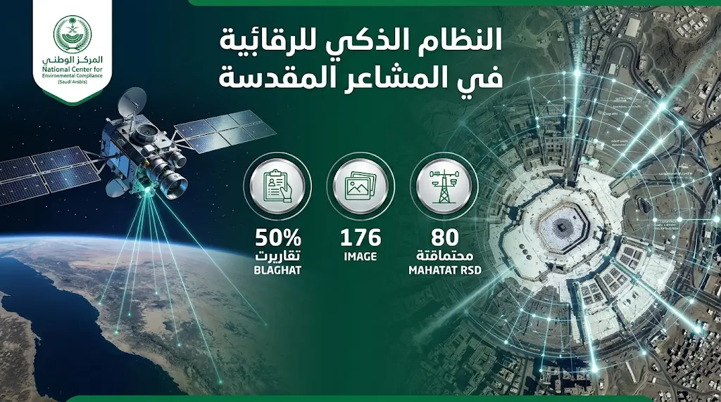 أعين المملكة في الفضاء ترصد أكثر من 50% من البلاغات البيئية خلال موسم حج 1447هـ