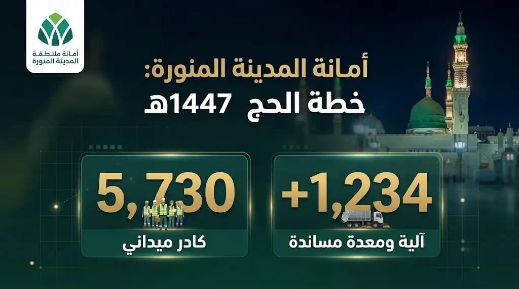 أمانة المدينة المنورة ترفع جاهزيتها للحج: 5,730 كادراً ميدانياً و1,234 آلية لخدمة ضيوف الرحمن.