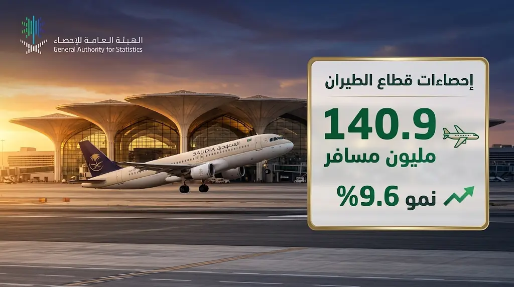 إحصاءات النقل الجوي 2025 تكشف عن وصول عدد المسافرين في المملكة إلى 140.9 مليون مسافر