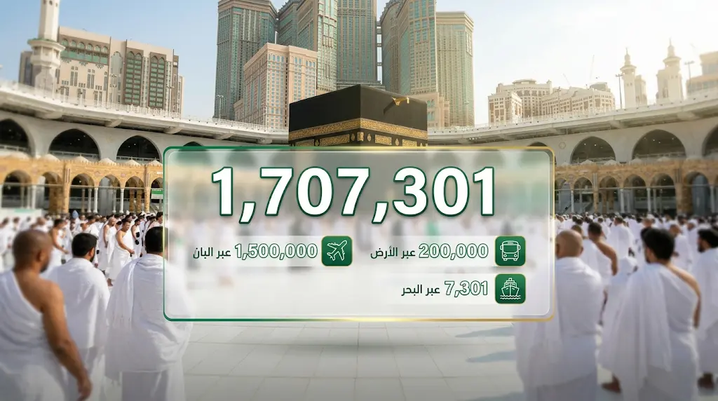 ارتفاع أعداد الحجاج في موسم 1447هـ إلى أكثر من 1.7 مليون حاج بزيادة تتجاوز 34 ألفاً عن العام الماضي