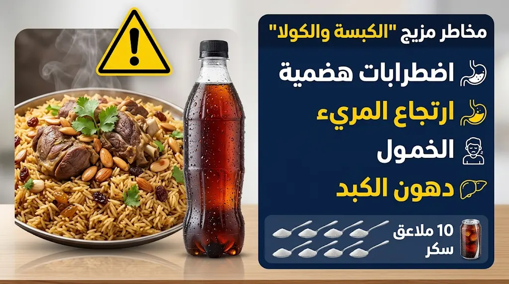 الدكتور خالد النمر يحدد 4 مخاطر فورية لتناول المشروبات الغازية مع الوجبات الدسمة مثل الكبسة