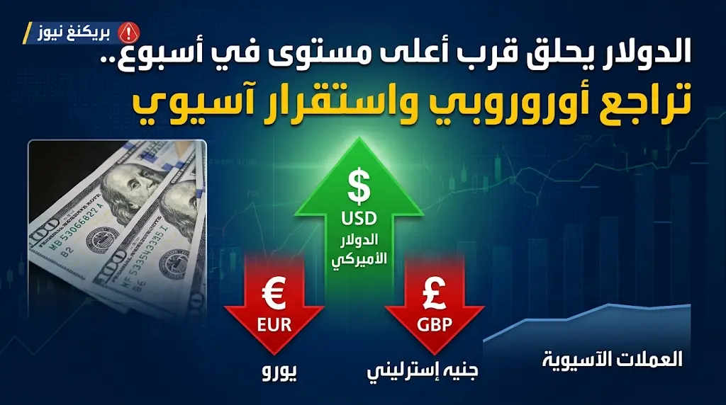 الدولار يحلق قرب أعلى مستوى في أسبوع.. تراجع أوروبي واستقرار آسيوي في التعاملات المبكرة.