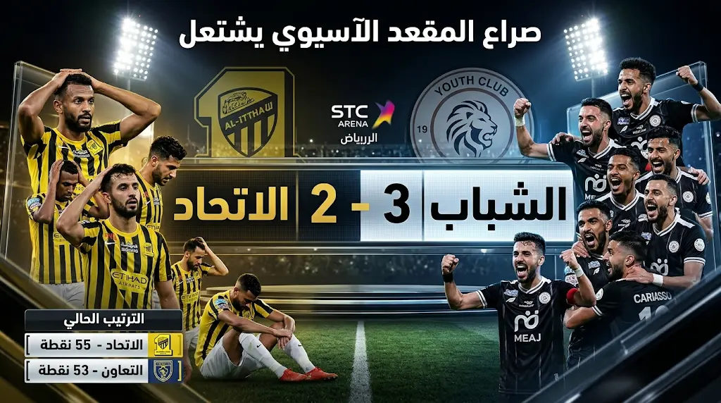 الشباب يهزم الاتحاد بثلاثية ويشعل صراع الملحق الآسيوي في دوري روشن السعودي