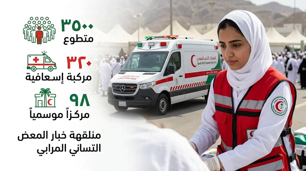 الهلال الأحمر السعودي يجند 3500 متطوع و320 مركبة إسعافية متطورة لخدمة ضيوف الرحمن في حج 1447هـ