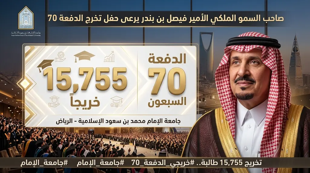 بإجمالي 15755 خريجاً.. أمير الرياض يشهد احتفاء جامعة الإمام بتخريج الدفعة السبعين وتكريم المتفوقين