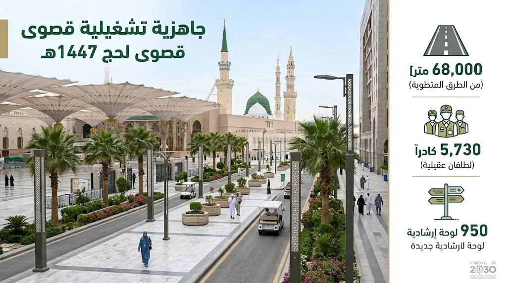 بالأرقام.. أمانة المدينة المنورة تكشف تفاصيل تأهيل الطرق والميادين المحيطة بالمسجد النبوي الشريف استعداداً للحج