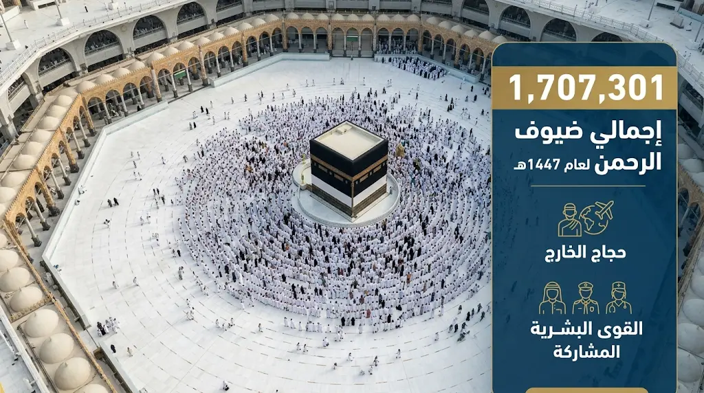بدء تدفق الحجاج المتعجلين إلى المسجد الحرام لأداء طواف الوداع في ختام مناسك حج 1447هـ