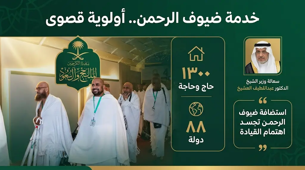 برنامج خادم الحرمين الشريفين يستضيف 1300 حاج من 88 دولة في موسم حج 2026
