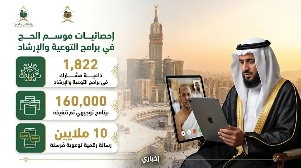 بمشاركة 1822 داعية و120 مترجماً.. الشؤون الإسلامية تطلق خطتها الميدانية لتوعية ضيوف الرحمن في حج 1447هـ