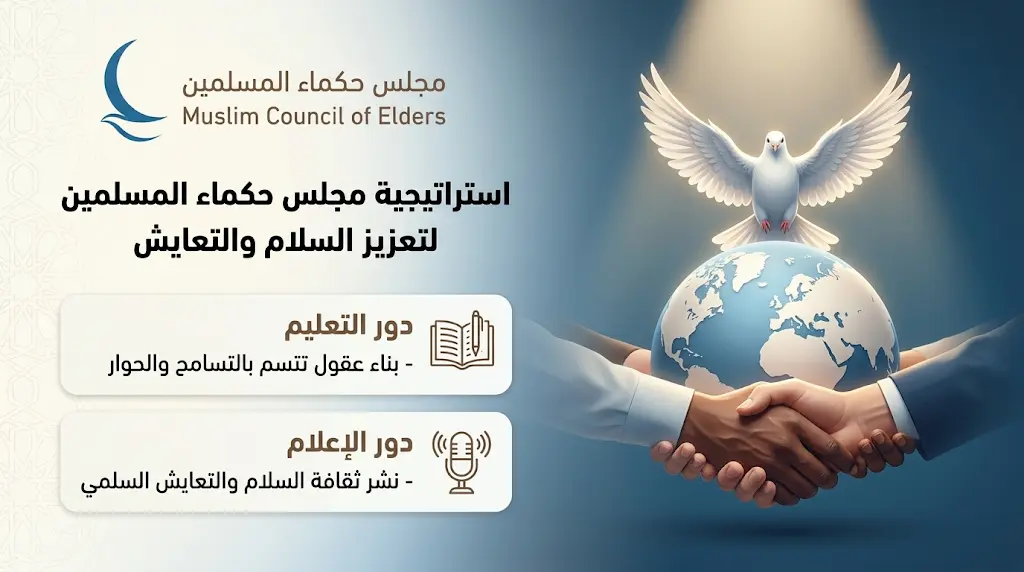 بمناسبة اليوم الدولي للعيش معا في سلام مجلس حكماء المسلمين يطالب بصياغة استراتيجية عالمية للتقارب بين الشعوب