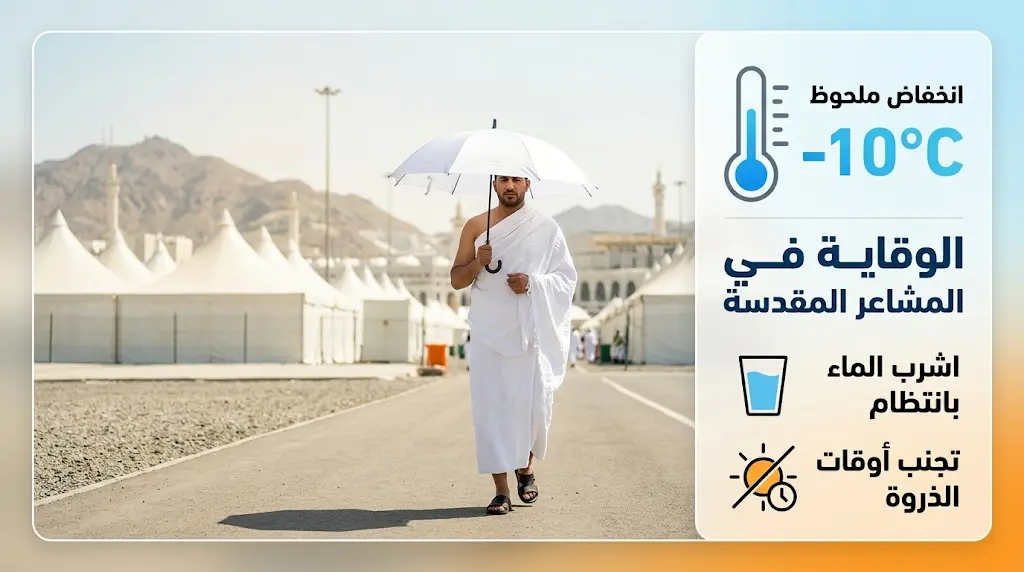 بيانات وزارة الصحة السعودية توضح أثر استخدام المظلة في خفض الحرارة المحسوسة بمعدل 10 درجات