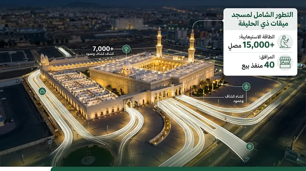 تطوير ميقات ذي الحليفة يرفع طاقته الاستيعابية من 5 آلاف إلى أكثر من 15 ألف مصلٍ قبل حج 1447هـ