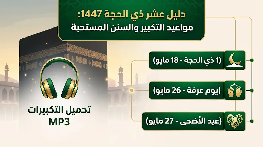 تكبيرات ذي الحجة 1447: جدول مواعيد التكبير المطلق والمقيد والصيغ الشرعية المأثورة