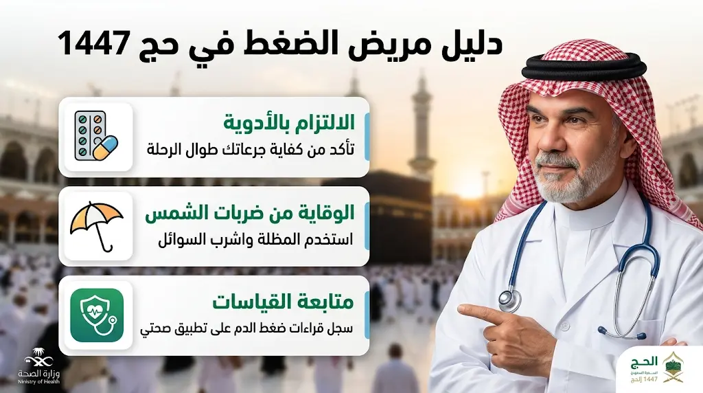 جدول الاستعداد الصحي لمرضى ضغط الدم قبل التوجه إلى المشاعر المقدسة في موسم حج 2026