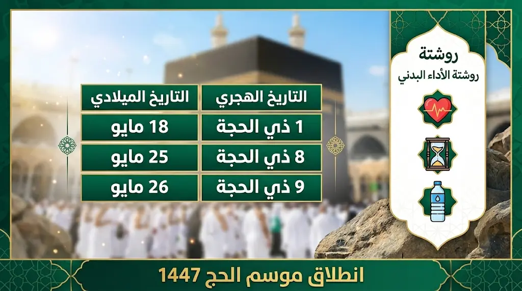 جدول مواعيد مناسك حج 1447 - 2026 وتوقيت يوم التروية والوقوف بعرفة مع حلول غرة ذي الحجة