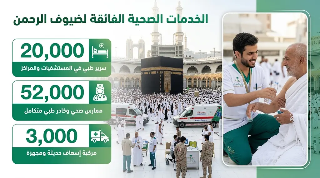 خلو موسم حج 1447 من الفاشيات الوبائية واستقرار الحالة الصحية لضيوف الرحمن