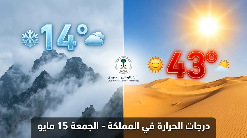 درجات الحرارة في السعودية اليوم الجمعة 15-5-2026: الأحساء وشرورة تسجلان الأعلى بـ 43 درجة