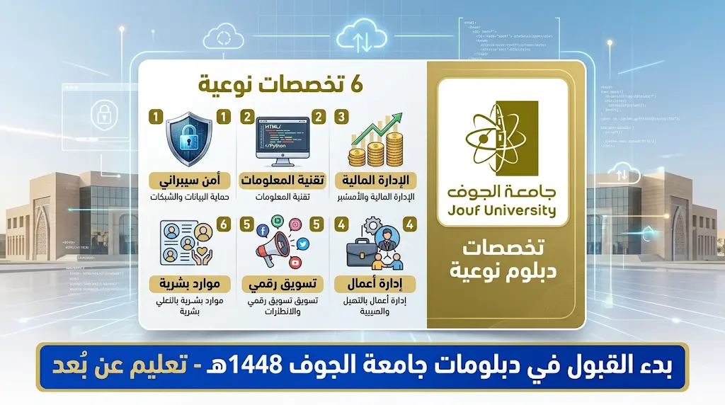 رابط التقديم على دبلومات جامعة الجوف 2026 ومواعيد القبول للفصل الدراسي الأول 1448هـ