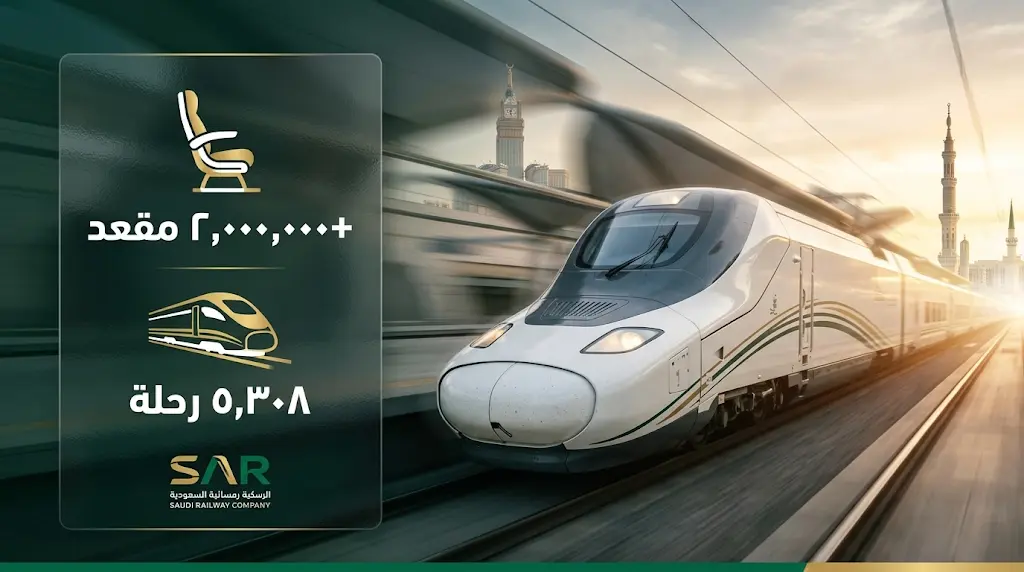 سار تعلن توفير أكثر من مليوني مقعد بقطار الحرمين السريع ضمن خطة تشغيل موسم حج 1447هـ