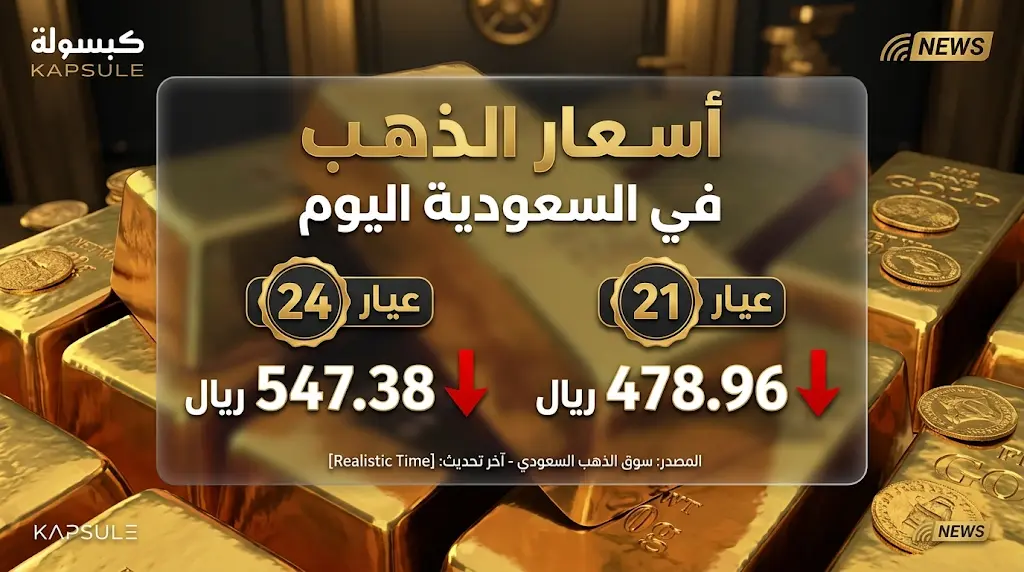 سعر الذهب في السعودية اليوم السبت 16-5-2026: تراجع ملحوظ في عيار 21 بمحلات الصاغة