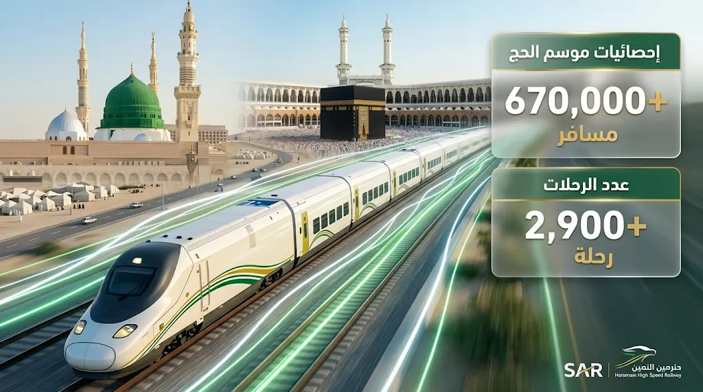 قطار الحرمين السريع ينقل أكثر من 670 ألف مسافر في المرحلة الأولى من خطة حج 1447هـ