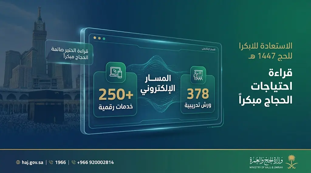 قفزة نوعية في التحول الرقمي: المسار الإلكتروني يمكن الجهات من قراءة احتياجات الحجاج مبكراً لحج 1447هـ