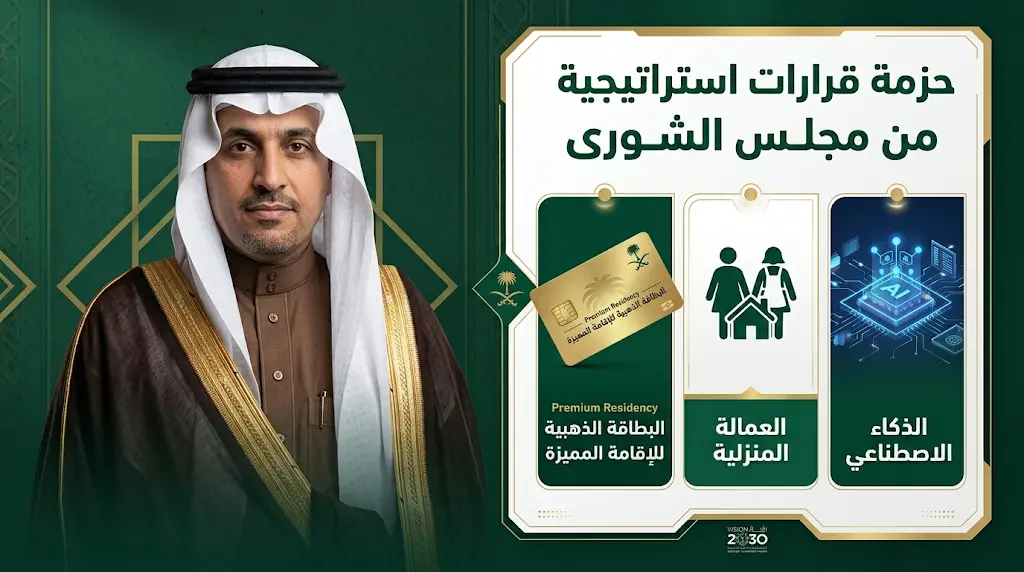 مجلس الشورى يطالب بمراجعة رسوم الإقامة المميزة دولياً ومقترح لإنشاء شركات استقدام حكومية