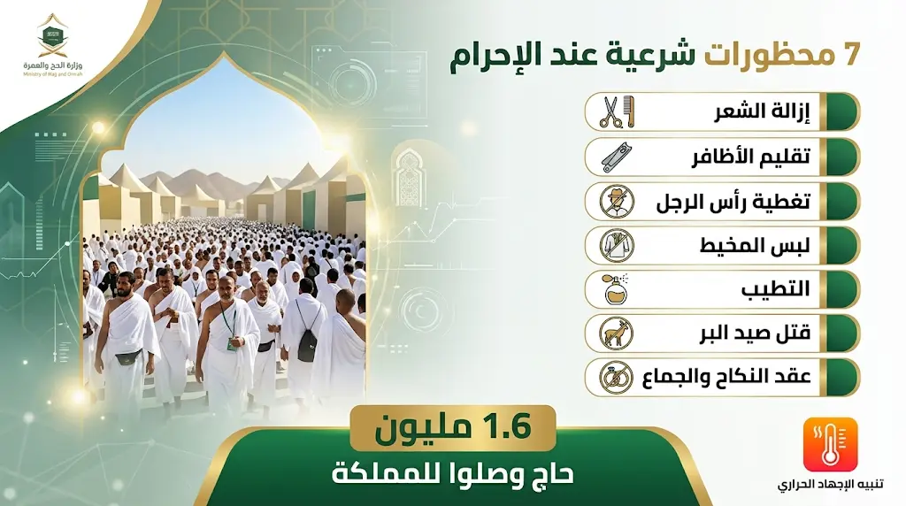 محظورات الإحرام السبعة وتنبيهات عاجلة من وزارة الحج لضيوف الرحمن مع وصول 1.6 مليون حاج
