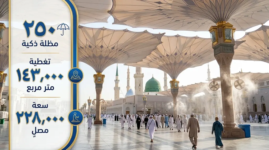 مظلات المسجد النبوي الذكية تغطي 143 ألف متر مربع لاستقبال طلائع حجاج عام 1447 هـ