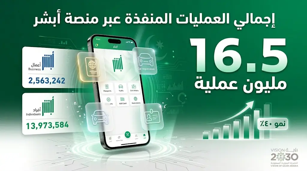 منصة أبشر تسجل نمواً قياسياً بتنفيذ أكثر من 16.5 مليون عملية إلكترونية خلال شهر أبريل 2026