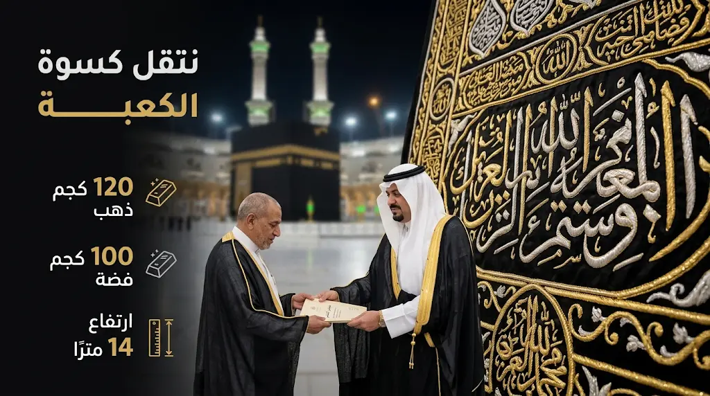 مواصفات كسوة الكعبة المشرفة الجديدة وموعد استبدالها بـ 120 كيلوجراماً من الذهب الخالص