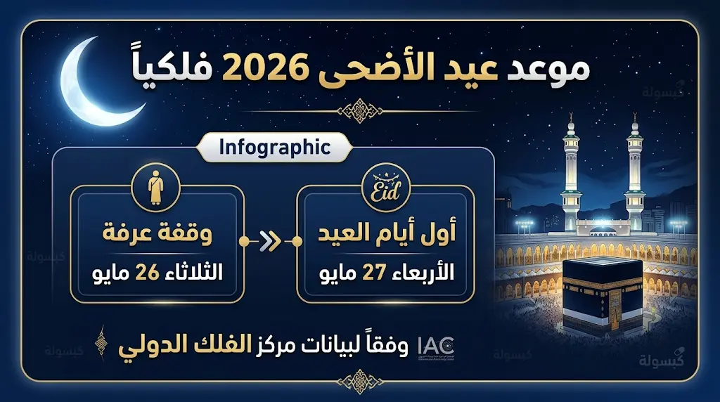 موعد عيد الأضحى 2026 فلكياً: مركز الفلك الدولي يحدد تاريخ وقفة عرفة وأول أيام العيد 1447