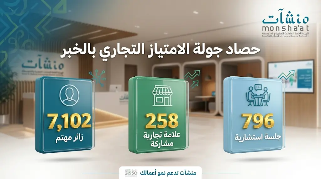 هيئة منشآت تختتم فعاليات جولة الامتياز التجاري الحادية عشرة في محافظة الخبر
