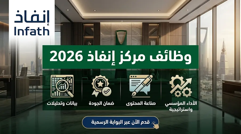 وظائف مركز الإسناد والتصفية (إنفاذ) 2026: بدء التقديم لحملة البكالوريوس والماجستير في الرياض