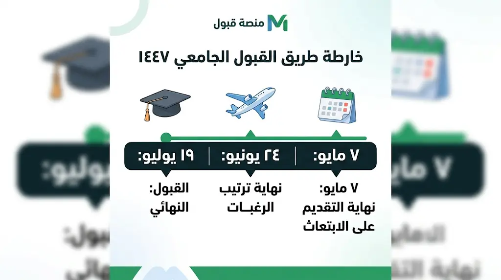 الجدول الزمني للالتحاق بالجامعات السعودية وبرامج الابتعاث الخارجي للعام الدراسي 1447هـ
