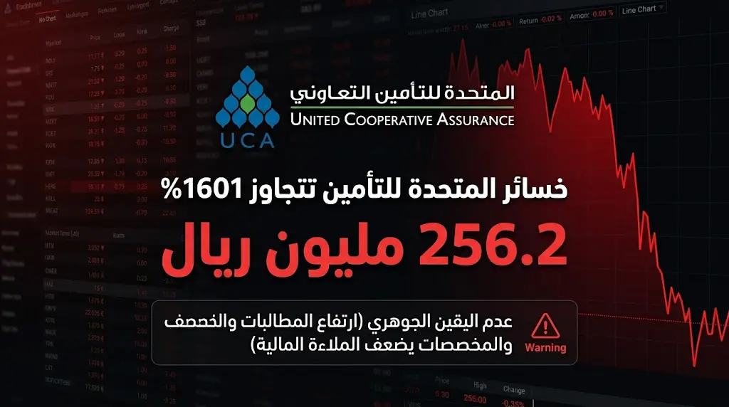المتحدة للتأمين تسجل خسائر قياسية بـ 256.2 مليون ريال وقفزة تتجاوز 1601% بنهاية عام 2025