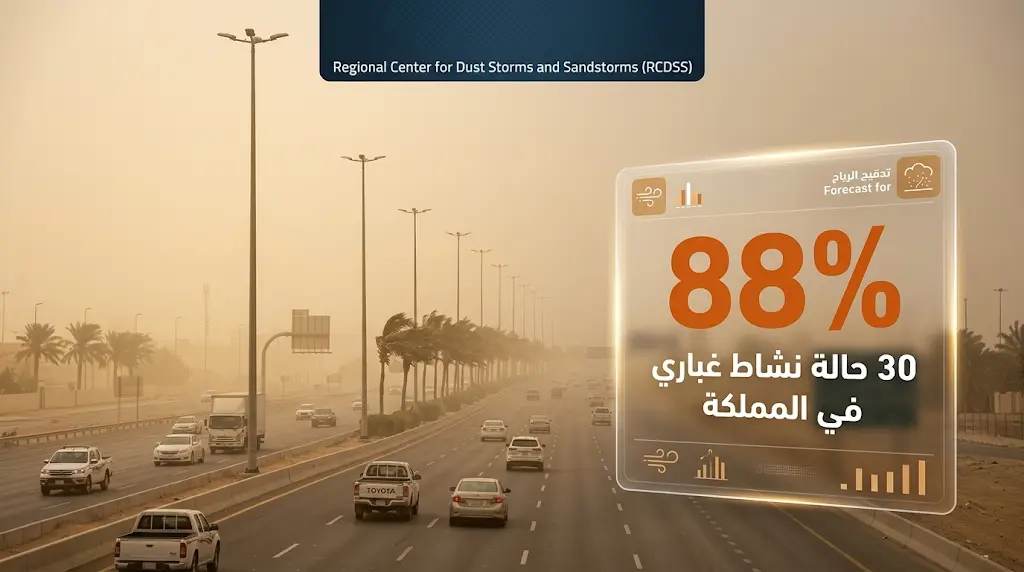 المملكة العربية السعودية تتصدر النشاط الغباري في المنطقة بنسبة تتجاوز 88 بالمئة حسب تقرير المركز الإقليمي